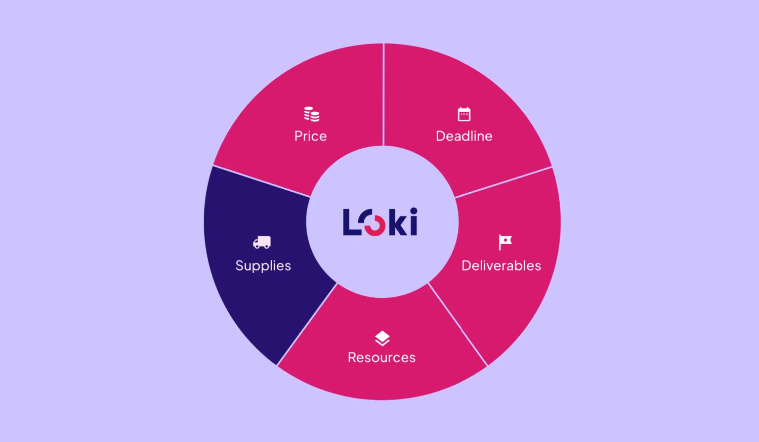 <p>Loki</p>
